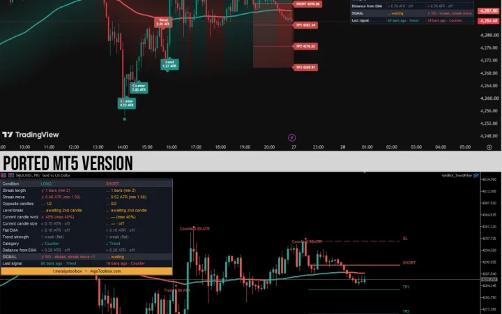 Streak Reversal Indicator (ATB Streak Reversal): MT5 Port of Uncle_the_shooter’s Exhaustion-Reversal Logic